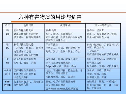 RoHS認證有害物質